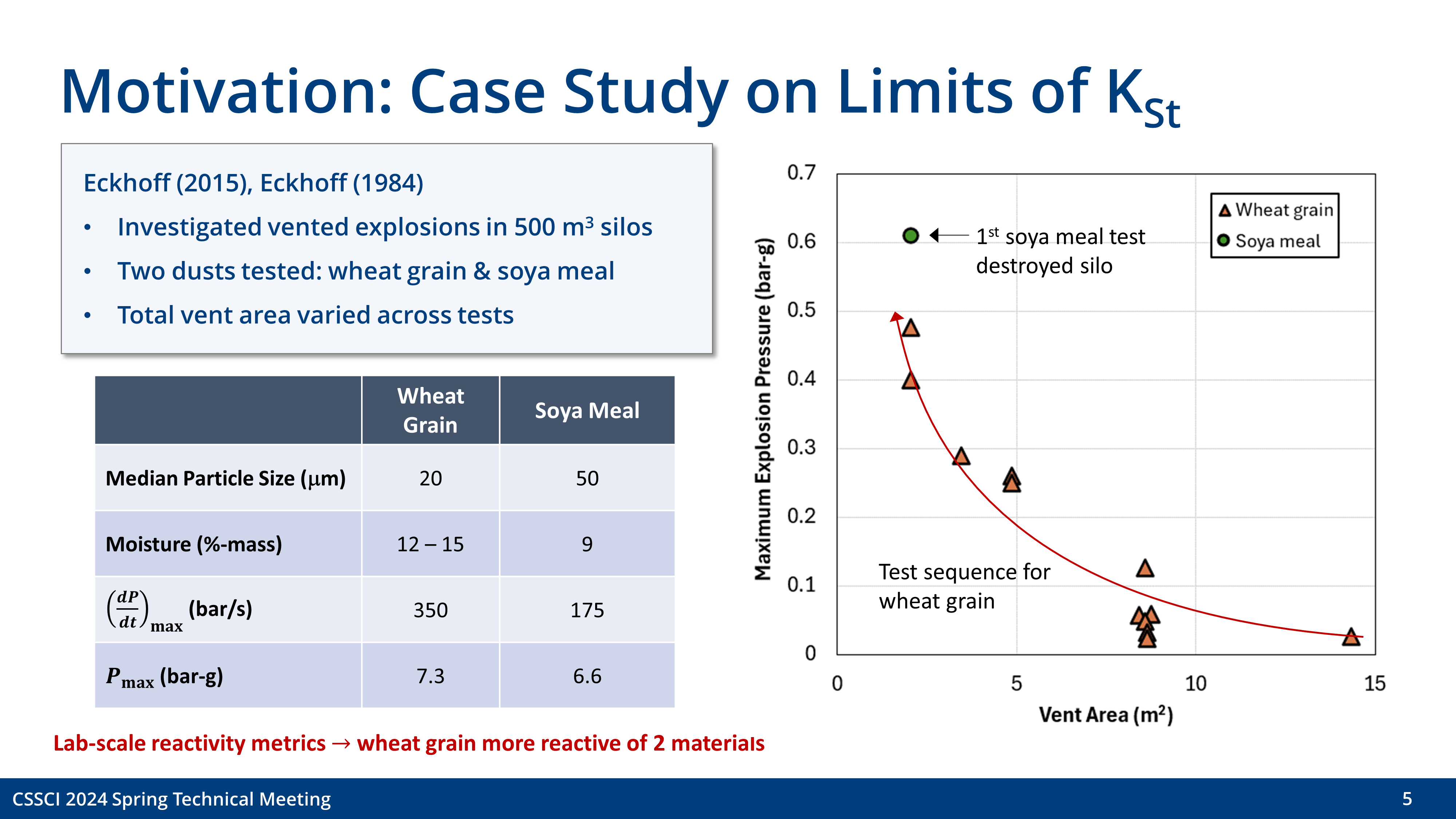 Slide 5